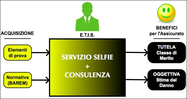 Schema Servizio Selfie